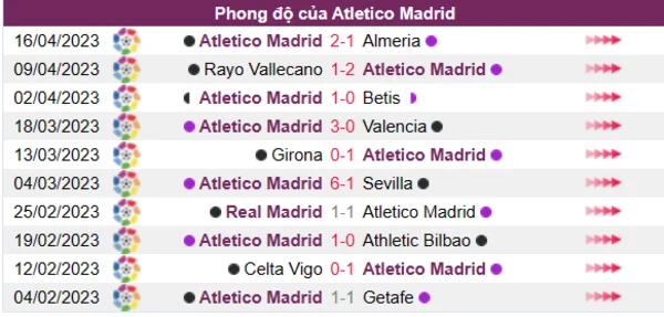 Nhận định phong độ CLB Atletico Madrid