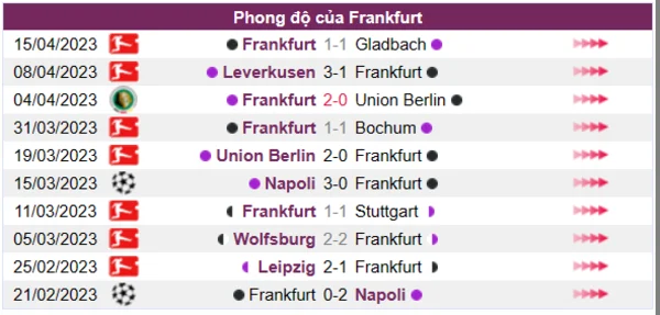 Nhận định phong độ CLB Frankfurt