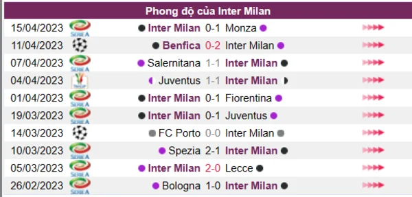 Nhận định phong độ CLB Inter Milan