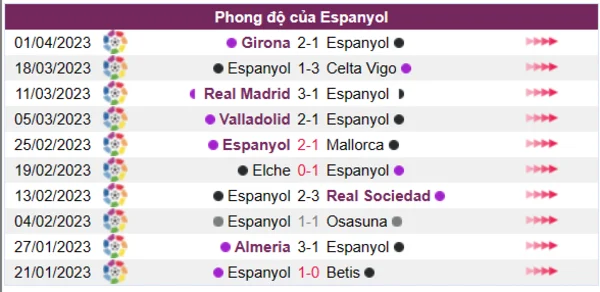 Nhận định phong độ CLB Espanyol