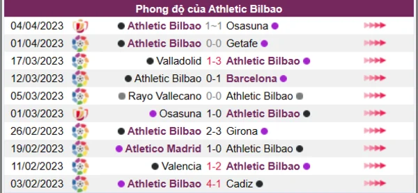 Nhận định phong độ CLB Athletic Bilbao