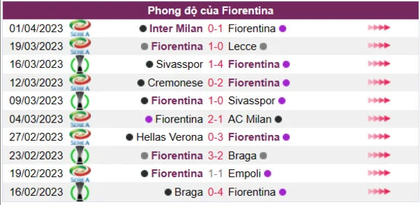 Nhận định phong độ CLB Fiorentina