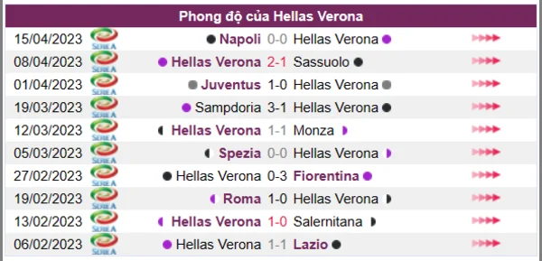 Nhận định phong độ CLB Hellas Verona