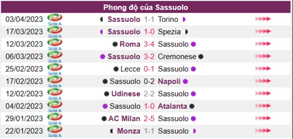 Nhận định phong độ CLB Sassuolo