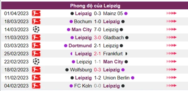 Nhận định phong độ CLB Leipzig