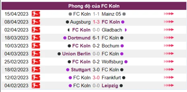 Nhận định phong độ CLB FC Koln