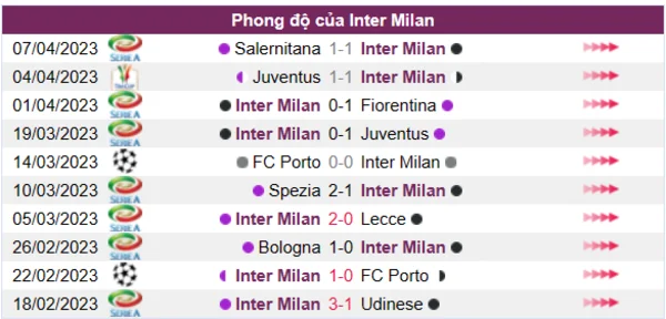 Nhận định phong độ CLB Inter Milan