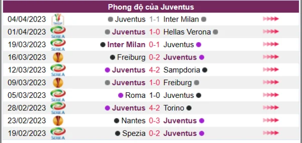 Nhận định phong độ CLB Juventus