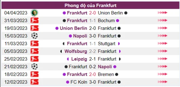 Nhận định phong độ CLB Frankfurt