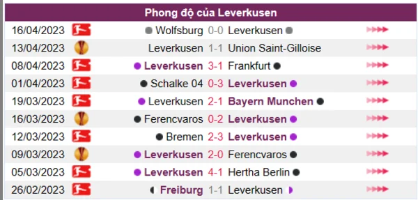 Nhận định phong độ CLB Leverkusen