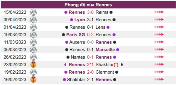 Nhận định phong độ CLB Rennes