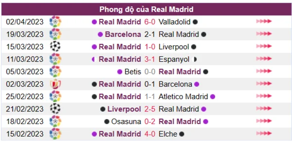 Nhận định phong độ CLB Real Madrid