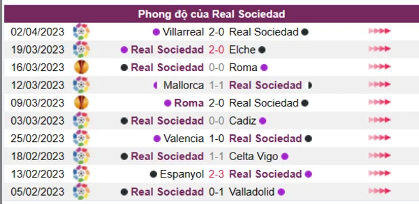 Nhận định phong độ CLB Real Sociedad