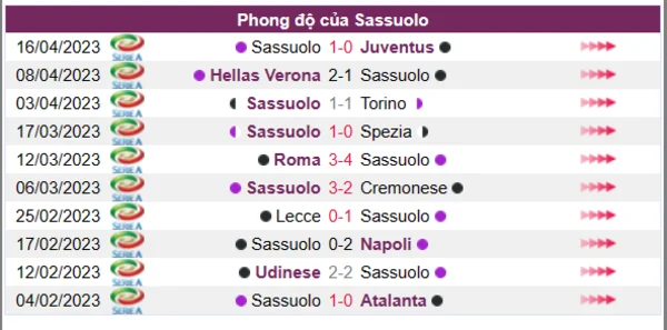 Nhận định phong độ CLB Sassuolo