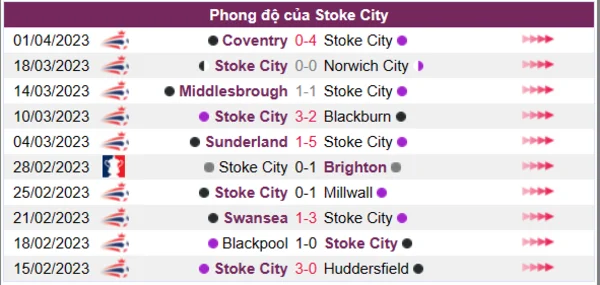 Nhận định phong độ CLB Stoke City