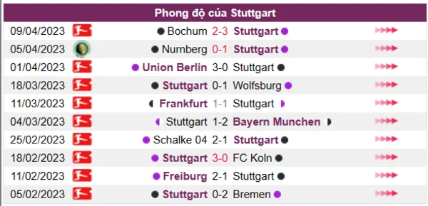 Nhận định phong độ CLB Stuttgart