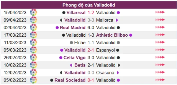 Nhận định phong độ CLB Valladolid