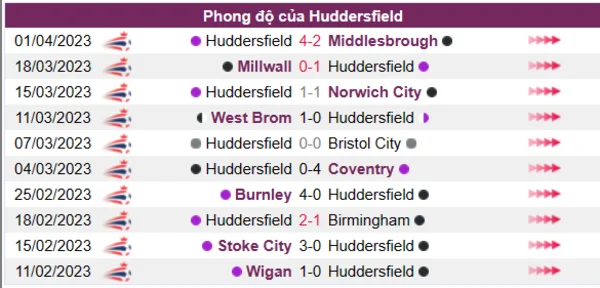 Nhận định phong độ CLB Huddersfield