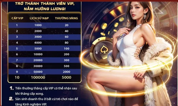 Khám phá chương trình đặc quyền VIP siêu hấp dẫn trên CF68