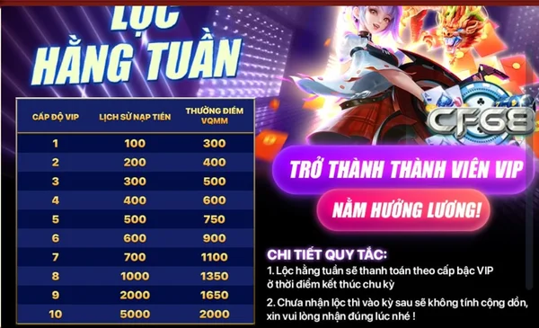 Khuyến mãi Lộc hàng tuần siêu hấp dẫn trên CF68