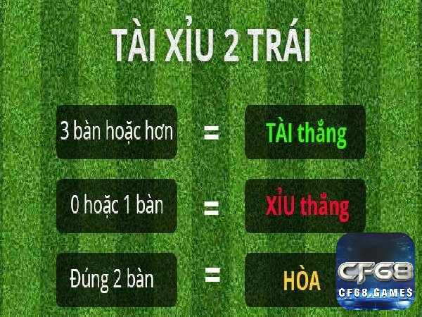 Cách đọc kèo bóng đá tài xỉu 2 trái